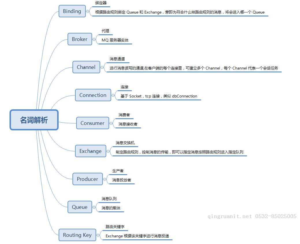 RabbitMQ 的行為藝術(shù)-Java培訓(xùn),做最負(fù)責(zé)任的教育,學(xué)習(xí)改變命運(yùn),軟件學(xué)習(xí),再就業(yè),大學(xué)生如何就業(yè),幫大學(xué)生找到好工作,lphotoshop培訓(xùn),電腦培訓(xùn),電腦維修培訓(xùn),移動(dòng)軟件開(kāi)發(fā)培訓(xùn),網(wǎng)站設(shè)計(jì)培訓(xùn),網(wǎng)站建設(shè)培訓(xùn)