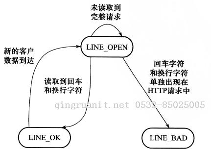 Tinywebserver:一個簡易的web服務器-Java培訓,做最負責任的教育,學習改變命運,軟件學習,再就業(yè),大學生如何就業(yè),幫大學生找到好工作,lphotoshop培訓,電腦培訓,電腦維修培訓,移動軟件開發(fā)培訓,網(wǎng)站設計培訓,網(wǎng)站建設培訓