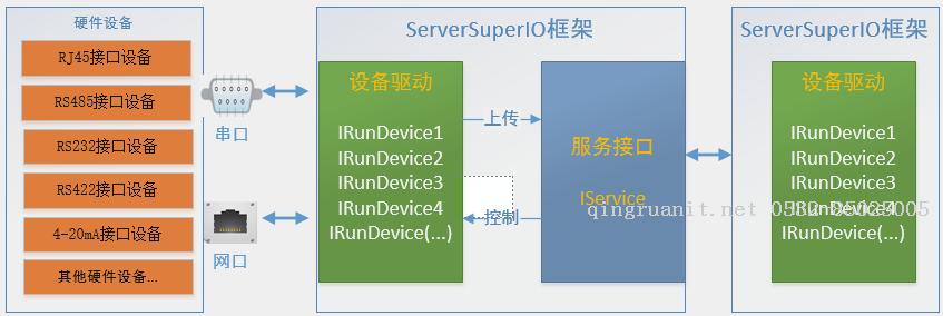 《連載 | 物聯(lián)網(wǎng)框架ServerSuperIO教程》- 12.服務(wù)接口的開發(fā)，以及與云端雙向交互-Java培訓(xùn),做最負(fù)責(zé)任的教育,學(xué)習(xí)改變命運(yùn),軟件學(xué)習(xí),再就業(yè),大學(xué)生如何就業(yè),幫大學(xué)生找到好工作,lphotoshop培訓(xùn),電腦培訓(xùn),電腦維修培訓(xùn),移動(dòng)軟件開發(fā)培訓(xùn),網(wǎng)站設(shè)計(jì)培訓(xùn),網(wǎng)站建設(shè)培訓(xùn)