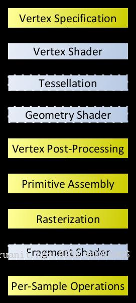 Unity Shader 知識點(diǎn)總結(jié)（一）-Java培訓(xùn),做最負(fù)責(zé)任的教育,學(xué)習(xí)改變命運(yùn),軟件學(xué)習(xí),再就業(yè),大學(xué)生如何就業(yè),幫大學(xué)生找到好工作,lphotoshop培訓(xùn),電腦培訓(xùn),電腦維修培訓(xùn),移動軟件開發(fā)培訓(xùn),網(wǎng)站設(shè)計(jì)培訓(xùn),網(wǎng)站建設(shè)培訓(xùn)