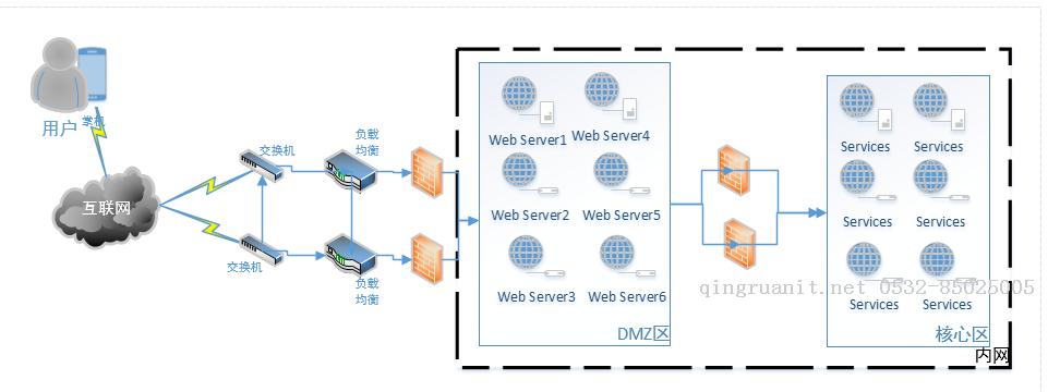 Nginx+IIS+Redis 處理Session共享問題 1-Java培訓(xùn),做最負責(zé)任的教育,學(xué)習(xí)改變命運,軟件學(xué)習(xí),再就業(yè),大學(xué)生如何就業(yè),幫大學(xué)生找到好工作,lphotoshop培訓(xùn),電腦培訓(xùn),電腦維修培訓(xùn),移動軟件開發(fā)培訓(xùn),網(wǎng)站設(shè)計培訓(xùn),網(wǎng)站建設(shè)培訓(xùn)