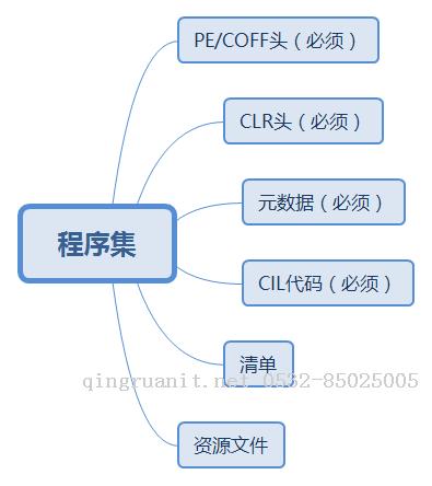 DotNet友元程序集解析-Java培訓(xùn),做最負(fù)責(zé)任的教育,學(xué)習(xí)改變命運(yùn),軟件學(xué)習(xí),再就業(yè),大學(xué)生如何就業(yè),幫大學(xué)生找到好工作,lphotoshop培訓(xùn),電腦培訓(xùn),電腦維修培訓(xùn),移動(dòng)軟件開發(fā)培訓(xùn),網(wǎng)站設(shè)計(jì)培訓(xùn),網(wǎng)站建設(shè)培訓(xùn)