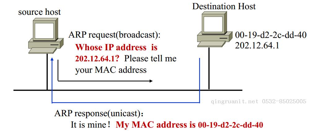 IP服務-計算機網絡-Java培訓,做最負責任的教育,學習改變命運,軟件學習,再就業(yè),大學生如何就業(yè),幫大學生找到好工作,lphotoshop培訓,電腦培訓,電腦維修培訓,移動軟件開發(fā)培訓,網站設計培訓,網站建設培訓