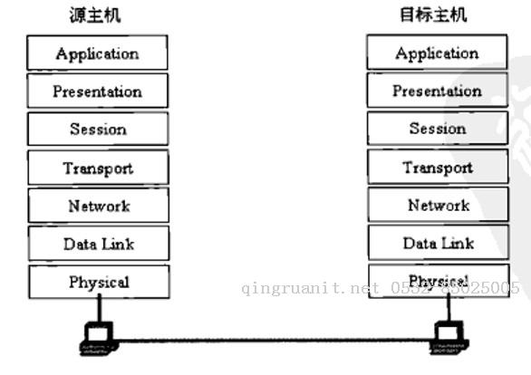 前端學(xué)HTTP之網(wǎng)絡(luò)基礎(chǔ)-Java培訓(xùn),做最負(fù)責(zé)任的教育,學(xué)習(xí)改變命運(yùn),軟件學(xué)習(xí),再就業(yè),大學(xué)生如何就業(yè),幫大學(xué)生找到好工作,lphotoshop培訓(xùn),電腦培訓(xùn),電腦維修培訓(xùn),移動(dòng)軟件開發(fā)培訓(xùn),網(wǎng)站設(shè)計(jì)培訓(xùn),網(wǎng)站建設(shè)培訓(xùn)