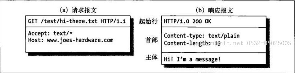 前端學(xué)HTTP之報(bào)文起始行-Java培訓(xùn),做最負(fù)責(zé)任的教育,學(xué)習(xí)改變命運(yùn),軟件學(xué)習(xí),再就業(yè),大學(xué)生如何就業(yè),幫大學(xué)生找到好工作,lphotoshop培訓(xùn),電腦培訓(xùn),電腦維修培訓(xùn),移動(dòng)軟件開發(fā)培訓(xùn),網(wǎng)站設(shè)計(jì)培訓(xùn),網(wǎng)站建設(shè)培訓(xùn)