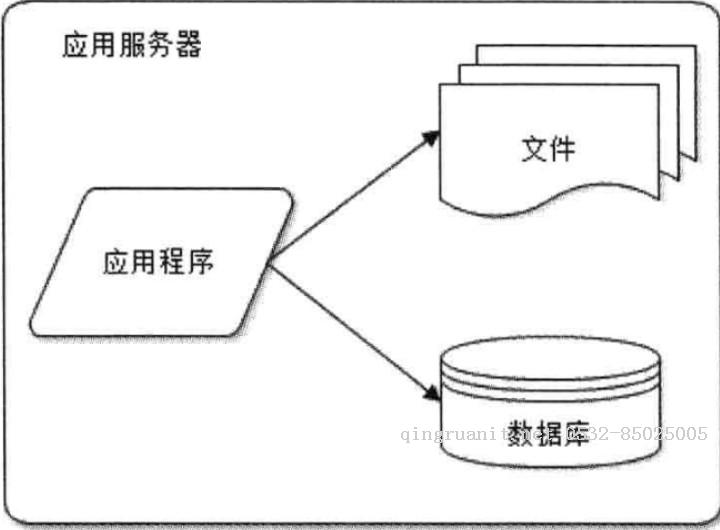 前端學(xué)HTTP之網(wǎng)站架構(gòu)演化-Java培訓(xùn),做最負(fù)責(zé)任的教育,學(xué)習(xí)改變命運(yùn),軟件學(xué)習(xí),再就業(yè),大學(xué)生如何就業(yè),幫大學(xué)生找到好工作,lphotoshop培訓(xùn),電腦培訓(xùn),電腦維修培訓(xùn),移動(dòng)軟件開發(fā)培訓(xùn),網(wǎng)站設(shè)計(jì)培訓(xùn),網(wǎng)站建設(shè)培訓(xùn)