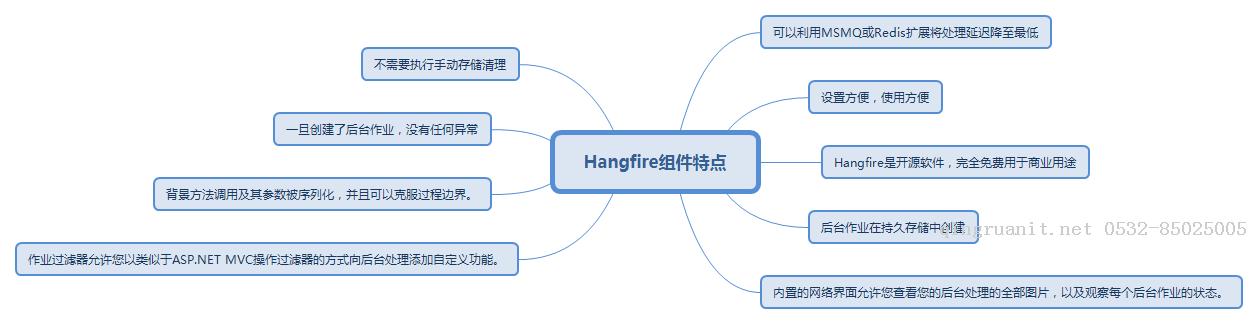 開源的.NET定時(shí)任務(wù)組件Hangfire解析-Java培訓(xùn),做最負(fù)責(zé)任的教育,學(xué)習(xí)改變命運(yùn),軟件學(xué)習(xí),再就業(yè),大學(xué)生如何就業(yè),幫大學(xué)生找到好工作,lphotoshop培訓(xùn),電腦培訓(xùn),電腦維修培訓(xùn),移動(dòng)軟件開發(fā)培訓(xùn),網(wǎng)站設(shè)計(jì)培訓(xùn),網(wǎng)站建設(shè)培訓(xùn)