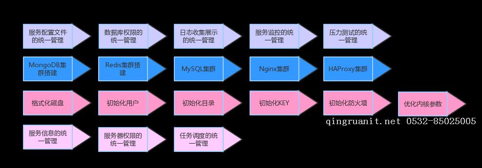 游戲技術(shù)支撐團隊如何建立【3】-Java培訓(xùn),做最負(fù)責(zé)任的教育,學(xué)習(xí)改變命運,軟件學(xué)習(xí),再就業(yè),大學(xué)生如何就業(yè),幫大學(xué)生找到好工作,lphotoshop培訓(xùn),電腦培訓(xùn),電腦維修培訓(xùn),移動軟件開發(fā)培訓(xùn),網(wǎng)站設(shè)計培訓(xùn),網(wǎng)站建設(shè)培訓(xùn)