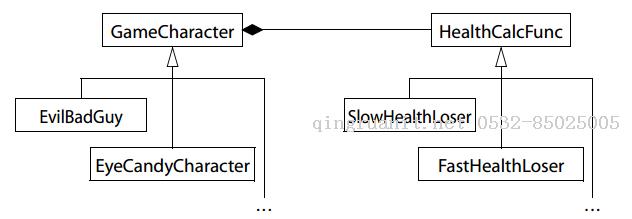 讀書筆記 effective c++ Item 35 考慮虛函數(shù)的替代者-Java培訓(xùn),做最負(fù)責(zé)任的教育,學(xué)習(xí)改變命運(yùn),軟件學(xué)習(xí),再就業(yè),大學(xué)生如何就業(yè),幫大學(xué)生找到好工作,lphotoshop培訓(xùn),電腦培訓(xùn),電腦維修培訓(xùn),移動(dòng)軟件開發(fā)培訓(xùn),網(wǎng)站設(shè)計(jì)培訓(xùn),網(wǎng)站建設(shè)培訓(xùn)