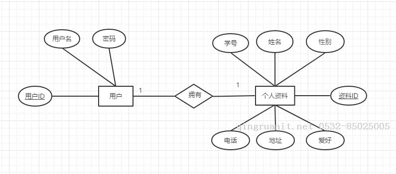 Entity Framework 新手入門友好實(shí)例-Java培訓(xùn),做最負(fù)責(zé)任的教育,學(xué)習(xí)改變命運(yùn),軟件學(xué)習(xí),再就業(yè),大學(xué)生如何就業(yè),幫大學(xué)生找到好工作,lphotoshop培訓(xùn),電腦培訓(xùn),電腦維修培訓(xùn),移動(dòng)軟件開發(fā)培訓(xùn),網(wǎng)站設(shè)計(jì)培訓(xùn),網(wǎng)站建設(shè)培訓(xùn)