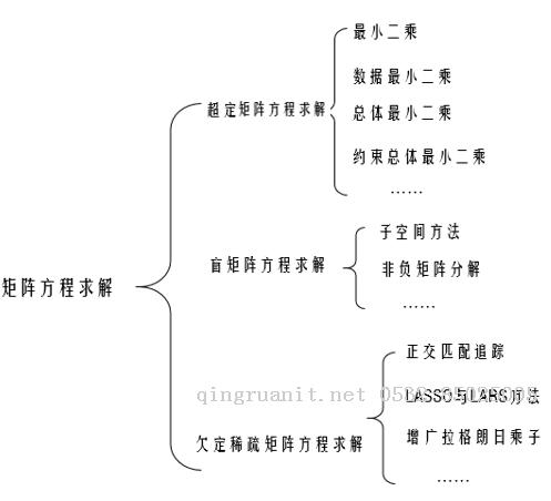 非負(fù)矩陣分解（1）：準(zhǔn)則函數(shù)及KL散度-Java培訓(xùn),做最負(fù)責(zé)任的教育,學(xué)習(xí)改變命運(yùn),軟件學(xué)習(xí),再就業(yè),大學(xué)生如何就業(yè),幫大學(xué)生找到好工作,lphotoshop培訓(xùn),電腦培訓(xùn),電腦維修培訓(xùn),移動(dòng)軟件開發(fā)培訓(xùn),網(wǎng)站設(shè)計(jì)培訓(xùn),網(wǎng)站建設(shè)培訓(xùn)