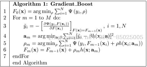 [筆記]GBDT理論知識總結(jié)-Java培訓,做最負責任的教育,學習改變命運,軟件學習,再就業(yè),大學生如何就業(yè),幫大學生找到好工作,lphotoshop培訓,電腦培訓,電腦維修培訓,移動軟件開發(fā)培訓,網(wǎng)站設計培訓,網(wǎng)站建設培訓