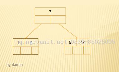 深入淺出分析MySQL索引設(shè)計(jì)背后的數(shù)據(jù)結(jié)構(gòu)-Java培訓(xùn),做最負(fù)責(zé)任的教育,學(xué)習(xí)改變命運(yùn),軟件學(xué)習(xí),再就業(yè),大學(xué)生如何就業(yè),幫大學(xué)生找到好工作,lphotoshop培訓(xùn),電腦培訓(xùn),電腦維修培訓(xùn),移動(dòng)軟件開(kāi)發(fā)培訓(xùn),網(wǎng)站設(shè)計(jì)培訓(xùn),網(wǎng)站建設(shè)培訓(xùn)