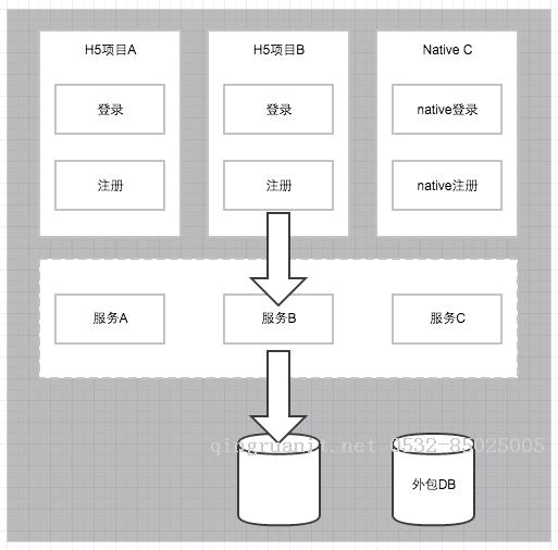 小公司的一年，一起看看小公司的前端可以怎么做-Java培訓(xùn),做最負(fù)責(zé)任的教育,學(xué)習(xí)改變命運(yùn),軟件學(xué)習(xí),再就業(yè),大學(xué)生如何就業(yè),幫大學(xué)生找到好工作,lphotoshop培訓(xùn),電腦培訓(xùn),電腦維修培訓(xùn),移動軟件開發(fā)培訓(xùn),網(wǎng)站設(shè)計(jì)培訓(xùn),網(wǎng)站建設(shè)培訓(xùn)