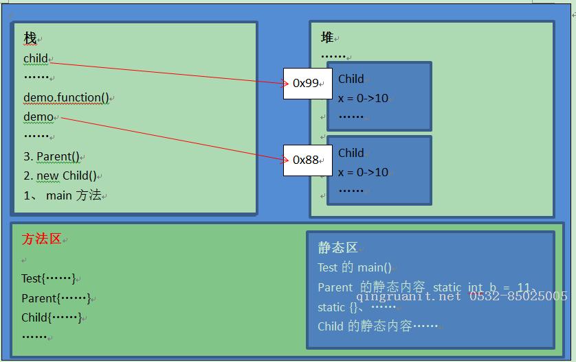 【Java基礎(chǔ)】Java類的加載和對象創(chuàng)建流程的詳細(xì)分析-Java培訓(xùn),做最負(fù)責(zé)任的教育,學(xué)習(xí)改變命運,軟件學(xué)習(xí),再就業(yè),大學(xué)生如何就業(yè),幫大學(xué)生找到好工作,lphotoshop培訓(xùn),電腦培訓(xùn),電腦維修培訓(xùn),移動軟件開發(fā)培訓(xùn),網(wǎng)站設(shè)計培訓(xùn),網(wǎng)站建設(shè)培訓(xùn)