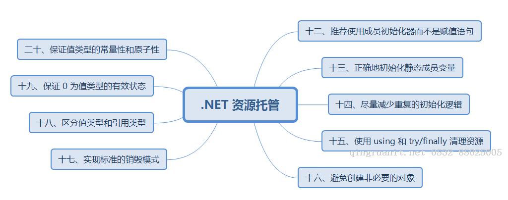 [.NET] 《Effective C#》讀書筆記（二）- .NET 資源托管-Java培訓,做最負責任的教育,學習改變命運,軟件學習,再就業(yè),大學生如何就業(yè),幫大學生找到好工作,lphotoshop培訓,電腦培訓,電腦維修培訓,移動軟件開發(fā)培訓,網(wǎng)站設(shè)計培訓,網(wǎng)站建設(shè)培訓