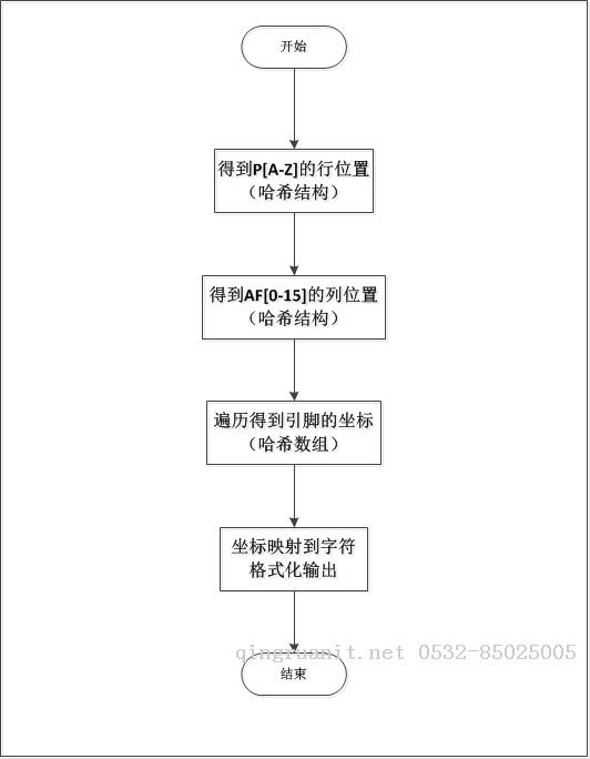 使用Perl提取Excel中的IO_MUX-Java培訓,做最負責任的教育,學習改變命運,軟件學習,再就業(yè),大學生如何就業(yè),幫大學生找到好工作,lphotoshop培訓,電腦培訓,電腦維修培訓,移動軟件開發(fā)培訓,網(wǎng)站設(shè)計培訓,網(wǎng)站建設(shè)培訓