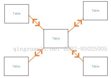 PowerBI 第二篇：數(shù)據(jù)建模-Java培訓(xùn),做最負(fù)責(zé)任的教育,學(xué)習(xí)改變命運(yùn),軟件學(xué)習(xí),再就業(yè),大學(xué)生如何就業(yè),幫大學(xué)生找到好工作,lphotoshop培訓(xùn),電腦培訓(xùn),電腦維修培訓(xùn),移動軟件開發(fā)培訓(xùn),網(wǎng)站設(shè)計培訓(xùn),網(wǎng)站建設(shè)培訓(xùn)