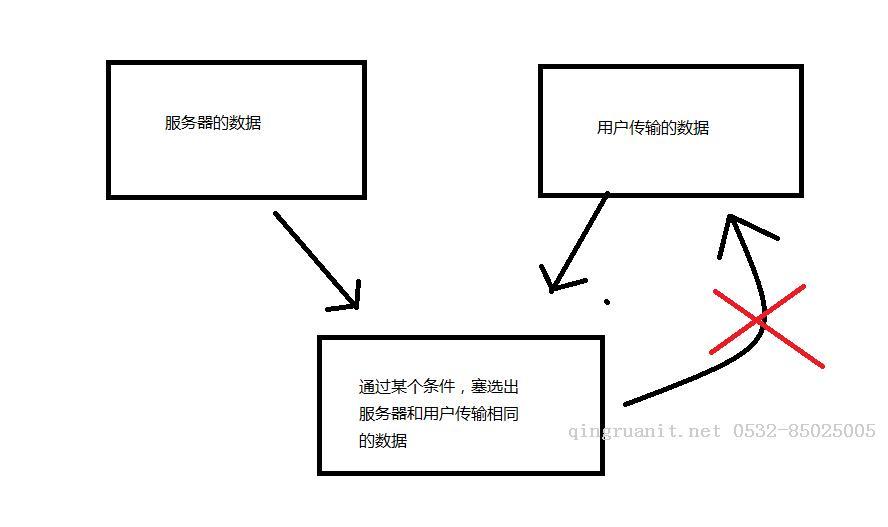 空間被占用導(dǎo)致無(wú)法操作里面的數(shù)據(jù)-Java培訓(xùn),做最負(fù)責(zé)任的教育,學(xué)習(xí)改變命運(yùn),軟件學(xué)習(xí),再就業(yè),大學(xué)生如何就業(yè),幫大學(xué)生找到好工作,lphotoshop培訓(xùn),電腦培訓(xùn),電腦維修培訓(xùn),移動(dòng)軟件開(kāi)發(fā)培訓(xùn),網(wǎng)站設(shè)計(jì)培訓(xùn),網(wǎng)站建設(shè)培訓(xùn)