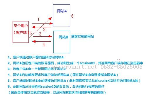 CSRF攻擊與防御-Java培訓(xùn),做最負(fù)責(zé)任的教育,學(xué)習(xí)改變命運(yùn),軟件學(xué)習(xí),再就業(yè),大學(xué)生如何就業(yè),幫大學(xué)生找到好工作,lphotoshop培訓(xùn),電腦培訓(xùn),電腦維修培訓(xùn),移動(dòng)軟件開發(fā)培訓(xùn),網(wǎng)站設(shè)計(jì)培訓(xùn),網(wǎng)站建設(shè)培訓(xùn)