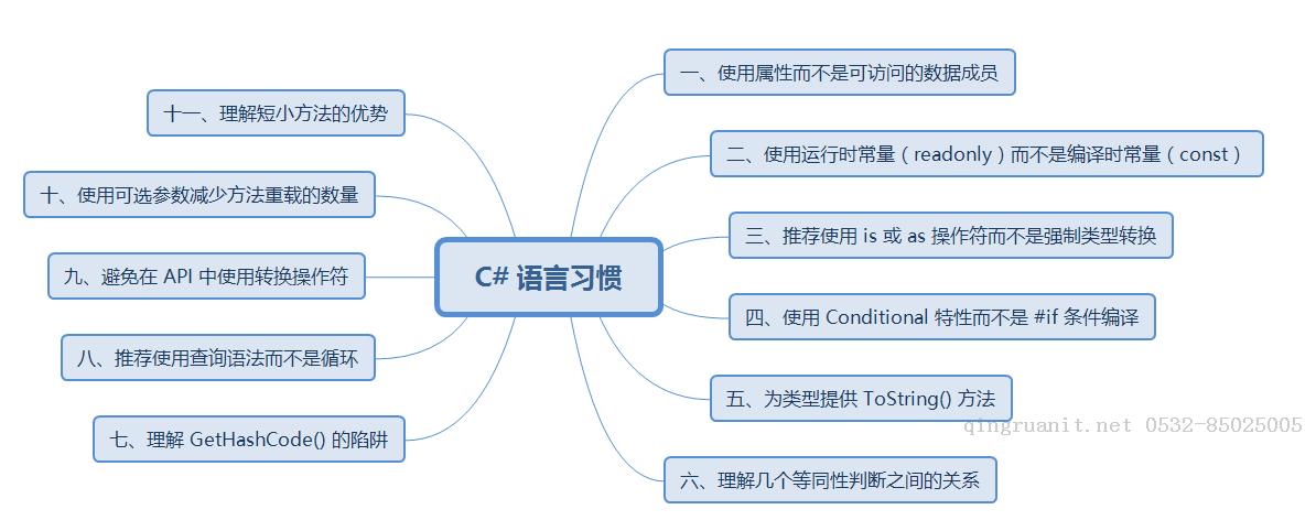 [.NET] 《Effective C#》快速筆記（一）- C# 語言習慣-Java培訓,做最負責任的教育,學習改變命運,軟件學習,再就業(yè),大學生如何就業(yè),幫大學生找到好工作,lphotoshop培訓,電腦培訓,電腦維修培訓,移動軟件開發(fā)培訓,網(wǎng)站設(shè)計培訓,網(wǎng)站建設(shè)培訓