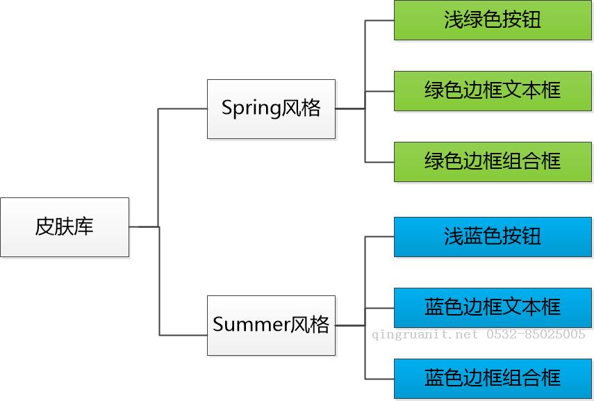 設(shè)計(jì)模式的征途—4.抽象工廠（Abstract Factory）模式-Java培訓(xùn),做最負(fù)責(zé)任的教育,學(xué)習(xí)改變命運(yùn),軟件學(xué)習(xí),再就業(yè),大學(xué)生如何就業(yè),幫大學(xué)生找到好工作,lphotoshop培訓(xùn),電腦培訓(xùn),電腦維修培訓(xùn),移動(dòng)軟件開發(fā)培訓(xùn),網(wǎng)站設(shè)計(jì)培訓(xùn),網(wǎng)站建設(shè)培訓(xùn)