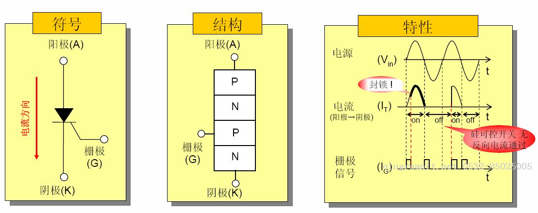 可控硅設(shè)計(jì)經(jīng)驗(yàn)總結(jié)-Java培訓(xùn),做最負(fù)責(zé)任的教育,學(xué)習(xí)改變命運(yùn),軟件學(xué)習(xí),再就業(yè),大學(xué)生如何就業(yè),幫大學(xué)生找到好工作,lphotoshop培訓(xùn),電腦培訓(xùn),電腦維修培訓(xùn),移動(dòng)軟件開發(fā)培訓(xùn),網(wǎng)站設(shè)計(jì)培訓(xùn),網(wǎng)站建設(shè)培訓(xùn)