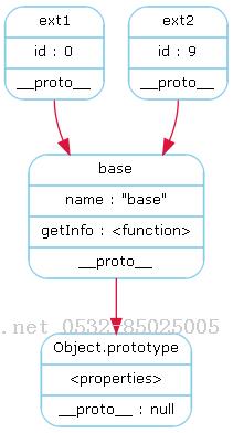 原型鏈的使用-Java培訓(xùn),做最負(fù)責(zé)任的教育,學(xué)習(xí)改變命運(yùn),軟件學(xué)習(xí),再就業(yè),大學(xué)生如何就業(yè),幫大學(xué)生找到好工作,lphotoshop培訓(xùn),電腦培訓(xùn),電腦維修培訓(xùn),移動(dòng)軟件開(kāi)發(fā)培訓(xùn),網(wǎng)站設(shè)計(jì)培訓(xùn),網(wǎng)站建設(shè)培訓(xùn)