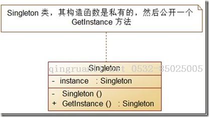 設(shè)計(jì)模式（1）單例模式（Singleton）-Java培訓(xùn),做最負(fù)責(zé)任的教育,學(xué)習(xí)改變命運(yùn),軟件學(xué)習(xí),再就業(yè),大學(xué)生如何就業(yè),幫大學(xué)生找到好工作,lphotoshop培訓(xùn),電腦培訓(xùn),電腦維修培訓(xùn),移動(dòng)軟件開發(fā)培訓(xùn),網(wǎng)站設(shè)計(jì)培訓(xùn),網(wǎng)站建設(shè)培訓(xùn)