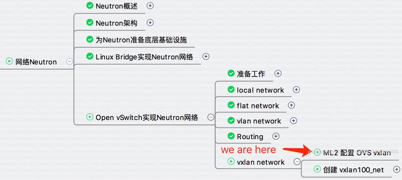 ML2 配置 OVS VxLAN - 每天5分鐘玩轉(zhuǎn) OpenStack（146）-Java培訓(xùn),做最負(fù)責(zé)任的教育,學(xué)習(xí)改變命運(yùn),軟件學(xué)習(xí),再就業(yè),大學(xué)生如何就業(yè),幫大學(xué)生找到好工作,lphotoshop培訓(xùn),電腦培訓(xùn),電腦維修培訓(xùn),移動軟件開發(fā)培訓(xùn),網(wǎng)站設(shè)計(jì)培訓(xùn),網(wǎng)站建設(shè)培訓(xùn)