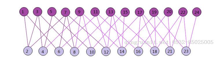 SimRank協(xié)同過濾推薦算法-Java培訓(xùn),做最負(fù)責(zé)任的教育,學(xué)習(xí)改變命運(yùn),軟件學(xué)習(xí),再就業(yè),大學(xué)生如何就業(yè),幫大學(xué)生找到好工作,lphotoshop培訓(xùn),電腦培訓(xùn),電腦維修培訓(xùn),移動(dòng)軟件開發(fā)培訓(xùn),網(wǎng)站設(shè)計(jì)培訓(xùn),網(wǎng)站建設(shè)培訓(xùn)