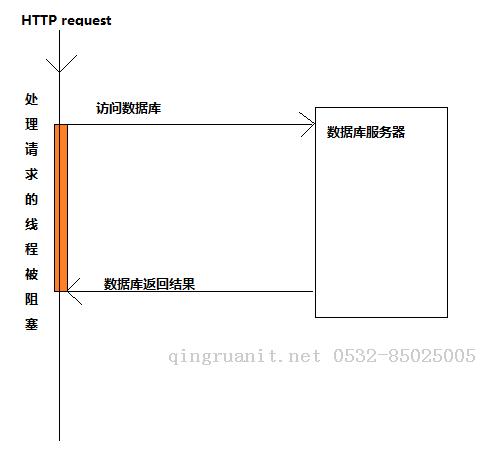 線程也瘋狂-----異步編程 -Java培訓(xùn),做最負(fù)責(zé)任的教育,學(xué)習(xí)改變命運(yùn),軟件學(xué)習(xí),再就業(yè),大學(xué)生如何就業(yè),幫大學(xué)生找到好工作,lphotoshop培訓(xùn),電腦培訓(xùn),電腦維修培訓(xùn),移動(dòng)軟件開(kāi)發(fā)培訓(xùn),網(wǎng)站設(shè)計(jì)培訓(xùn),網(wǎng)站建設(shè)培訓(xùn)