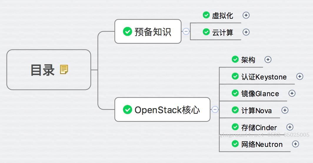 學(xué)習(xí) OpenStack 的方法論 - 每天5分鐘玩轉(zhuǎn) OpenStack（150）-Java培訓(xùn),做最負責(zé)任的教育,學(xué)習(xí)改變命運,軟件學(xué)習(xí),再就業(yè),大學(xué)生如何就業(yè),幫大學(xué)生找到好工作,lphotoshop培訓(xùn),電腦培訓(xùn),電腦維修培訓(xùn),移動軟件開發(fā)培訓(xùn),網(wǎng)站設(shè)計培訓(xùn),網(wǎng)站建設(shè)培訓(xùn)