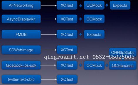 盧二牛 5.iOS測(cè)試總結(jié)-Java培訓(xùn),做最負(fù)責(zé)任的教育,學(xué)習(xí)改變命運(yùn),軟件學(xué)習(xí),再就業(yè),大學(xué)生如何就業(yè),幫大學(xué)生找到好工作,lphotoshop培訓(xùn),電腦培訓(xùn),電腦維修培訓(xùn),移動(dòng)軟件開發(fā)培訓(xùn),網(wǎng)站設(shè)計(jì)培訓(xùn),網(wǎng)站建設(shè)培訓(xùn)