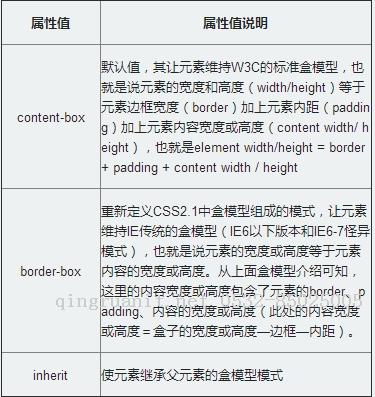 Josiah的小園子 CSS3知識點整理（四）----布局樣式及其他-Java培訓(xùn),做最負(fù)責(zé)任的教育,學(xué)習(xí)改變命運,軟件學(xué)習(xí),再就業(yè),大學(xué)生如何就業(yè),幫大學(xué)生找到好工作,lphotoshop培訓(xùn),電腦培訓(xùn),電腦維修培訓(xùn),移動軟件開發(fā)培訓(xùn),網(wǎng)站設(shè)計培訓(xùn),網(wǎng)站建設(shè)培訓(xùn)