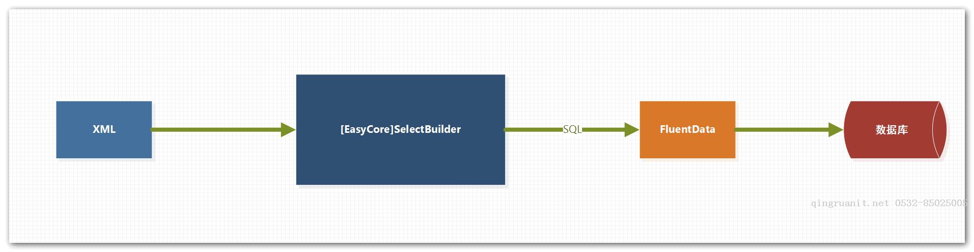 【開(kāi)源.NET】 輕量級(jí)內(nèi)容管理框架Grissom.CMS（第二篇前后端交互數(shù)據(jù)結(jié)構(gòu)分析）-Java培訓(xùn),做最負(fù)責(zé)任的教育,學(xué)習(xí)改變命運(yùn),軟件學(xué)習(xí),再就業(yè),大學(xué)生如何就業(yè),幫大學(xué)生找到好工作,lphotoshop培訓(xùn),電腦培訓(xùn),電腦維修培訓(xùn),移動(dòng)軟件開(kāi)發(fā)培訓(xùn),網(wǎng)站設(shè)計(jì)培訓(xùn),網(wǎng)站建設(shè)培訓(xùn)