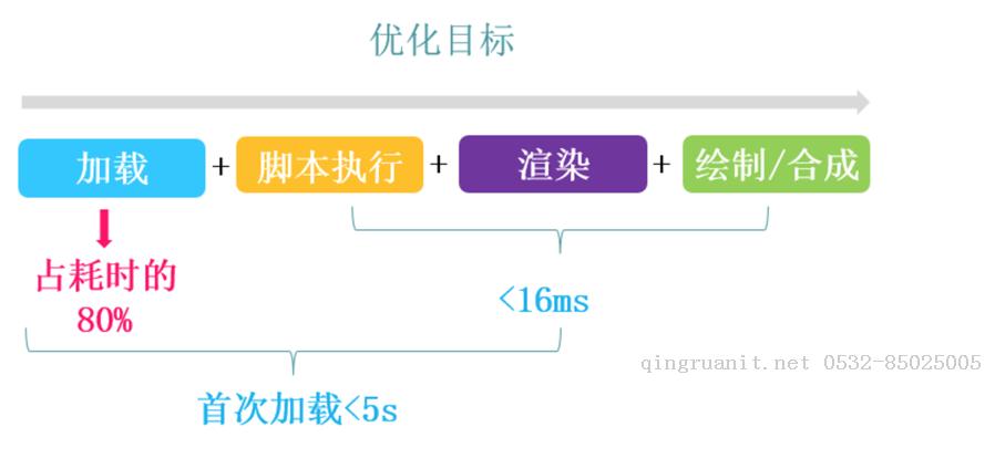 高性能移動端開發(fā)-Java培訓(xùn),做最負(fù)責(zé)任的教育,學(xué)習(xí)改變命運,軟件學(xué)習(xí),再就業(yè),大學(xué)生如何就業(yè),幫大學(xué)生找到好工作,lphotoshop培訓(xùn),電腦培訓(xùn),電腦維修培訓(xùn),移動軟件開發(fā)培訓(xùn),網(wǎng)站設(shè)計培訓(xùn),網(wǎng)站建設(shè)培訓(xùn)