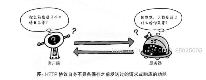 HTTP 和 HTTPS-Java培訓,做最負責任的教育,學習改變命運,軟件學習,再就業(yè),大學生如何就業(yè),幫大學生找到好工作,lphotoshop培訓,電腦培訓,電腦維修培訓,移動軟件開發(fā)培訓,網(wǎng)站設計培訓,網(wǎng)站建設培訓