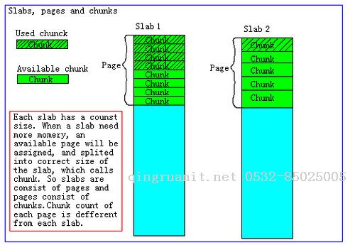 Memcached和Redis簡介-Java培訓(xùn),做最負(fù)責(zé)任的教育,學(xué)習(xí)改變命運,軟件學(xué)習(xí),再就業(yè),大學(xué)生如何就業(yè),幫大學(xué)生找到好工作,lphotoshop培訓(xùn),電腦培訓(xùn),電腦維修培訓(xùn),移動軟件開發(fā)培訓(xùn),網(wǎng)站設(shè)計培訓(xùn),網(wǎng)站建設(shè)培訓(xùn)