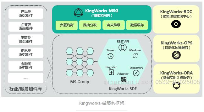 一個(gè)微服務(wù)框架的故事-Java培訓(xùn),做最負(fù)責(zé)任的教育,學(xué)習(xí)改變命運(yùn),軟件學(xué)習(xí),再就業(yè),大學(xué)生如何就業(yè),幫大學(xué)生找到好工作,lphotoshop培訓(xùn),電腦培訓(xùn),電腦維修培訓(xùn),移動(dòng)軟件開發(fā)培訓(xùn),網(wǎng)站設(shè)計(jì)培訓(xùn),網(wǎng)站建設(shè)培訓(xùn)