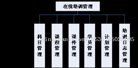 軟件需求與軟件評估-Java培訓,做最負責任的教育,學習改變命運,軟件學習,再就業(yè),大學生如何就業(yè),幫大學生找到好工作,lphotoshop培訓,電腦培訓,電腦維修培訓,移動軟件開發(fā)培訓,網(wǎng)站設計培訓,網(wǎng)站建設培訓