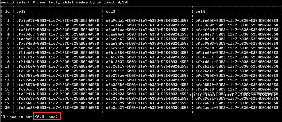 MySQL分頁優(yōu)化中的“INNER JOIN方式優(yōu)化分頁算法”到底在什么情況下會生效？-Java培訓(xùn),做最負(fù)責(zé)任的教育,學(xué)習(xí)改變命運(yùn),軟件學(xué)習(xí),再就業(yè),大學(xué)生如何就業(yè),幫大學(xué)生找到好工作,lphotoshop培訓(xùn),電腦培訓(xùn),電腦維修培訓(xùn),移動軟件開發(fā)培訓(xùn),網(wǎng)站設(shè)計(jì)培訓(xùn),網(wǎng)站建設(shè)培訓(xùn)