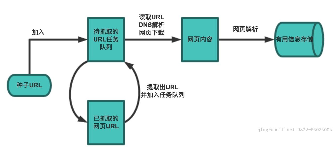 python編寫知乎爬蟲實(shí)踐-Java培訓(xùn),做最負(fù)責(zé)任的教育,學(xué)習(xí)改變命運(yùn),軟件學(xué)習(xí),再就業(yè),大學(xué)生如何就業(yè),幫大學(xué)生找到好工作,lphotoshop培訓(xùn),電腦培訓(xùn),電腦維修培訓(xùn),移動(dòng)軟件開發(fā)培訓(xùn),網(wǎng)站設(shè)計(jì)培訓(xùn),網(wǎng)站建設(shè)培訓(xùn)