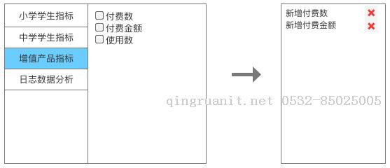 聊聊vue組件開發(fā)的“邊界把握”和“狀態(tài)驅(qū)動”-Java培訓(xùn),做最負責(zé)任的教育,學(xué)習(xí)改變命運,軟件學(xué)習(xí),再就業(yè),大學(xué)生如何就業(yè),幫大學(xué)生找到好工作,lphotoshop培訓(xùn),電腦培訓(xùn),電腦維修培訓(xùn),移動軟件開發(fā)培訓(xùn),網(wǎng)站設(shè)計培訓(xùn),網(wǎng)站建設(shè)培訓(xùn)