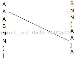 [IR] String Matching-Java培訓(xùn),做最負(fù)責(zé)任的教育,學(xué)習(xí)改變命運(yùn),軟件學(xué)習(xí),再就業(yè),大學(xué)生如何就業(yè),幫大學(xué)生找到好工作,lphotoshop培訓(xùn),電腦培訓(xùn),電腦維修培訓(xùn),移動軟件開發(fā)培訓(xùn),網(wǎng)站設(shè)計(jì)培訓(xùn),網(wǎng)站建設(shè)培訓(xùn)