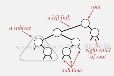 BinarySearchTree-二叉搜索樹-Java培訓(xùn),做最負責(zé)任的教育,學(xué)習(xí)改變命運,軟件學(xué)習(xí),再就業(yè),大學(xué)生如何就業(yè),幫大學(xué)生找到好工作,lphotoshop培訓(xùn),電腦培訓(xùn),電腦維修培訓(xùn),移動軟件開發(fā)培訓(xùn),網(wǎng)站設(shè)計培訓(xùn),網(wǎng)站建設(shè)培訓(xùn)