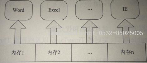 進(jìn)程&線程（&java.lang.Thread）詳解-Java培訓(xùn),做最負(fù)責(zé)任的教育,學(xué)習(xí)改變命運(yùn),軟件學(xué)習(xí),再就業(yè),大學(xué)生如何就業(yè),幫大學(xué)生找到好工作,lphotoshop培訓(xùn),電腦培訓(xùn),電腦維修培訓(xùn),移動軟件開發(fā)培訓(xùn),網(wǎng)站設(shè)計培訓(xùn),網(wǎng)站建設(shè)培訓(xùn)