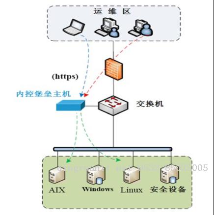 堡壘機(jī)表結(jié)構(gòu)設(shè)計-Java培訓(xùn),做最負(fù)責(zé)任的教育,學(xué)習(xí)改變命運(yùn),軟件學(xué)習(xí),再就業(yè),大學(xué)生如何就業(yè),幫大學(xué)生找到好工作,lphotoshop培訓(xùn),電腦培訓(xùn),電腦維修培訓(xùn),移動軟件開發(fā)培訓(xùn),網(wǎng)站設(shè)計培訓(xùn),網(wǎng)站建設(shè)培訓(xùn)