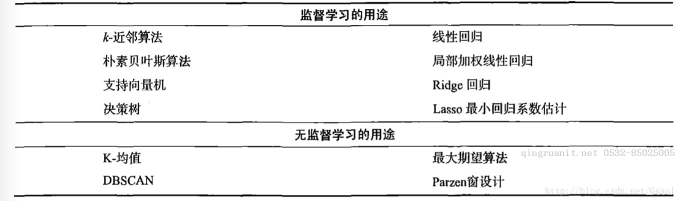 機(jī)器學(xué)習(xí)筆記001-Java培訓(xùn),做最負(fù)責(zé)任的教育,學(xué)習(xí)改變命運(yùn),軟件學(xué)習(xí),再就業(yè),大學(xué)生如何就業(yè),幫大學(xué)生找到好工作,lphotoshop培訓(xùn),電腦培訓(xùn),電腦維修培訓(xùn),移動軟件開發(fā)培訓(xùn),網(wǎng)站設(shè)計(jì)培訓(xùn),網(wǎng)站建設(shè)培訓(xùn)