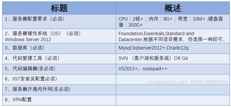 .NET 開發(fā)環(huán)境搭建-Java培訓(xùn),做最負(fù)責(zé)任的教育,學(xué)習(xí)改變命運(yùn),軟件學(xué)習(xí),再就業(yè),大學(xué)生如何就業(yè),幫大學(xué)生找到好工作,lphotoshop培訓(xùn),電腦培訓(xùn),電腦維修培訓(xùn),移動(dòng)軟件開發(fā)培訓(xùn),網(wǎng)站設(shè)計(jì)培訓(xùn),網(wǎng)站建設(shè)培訓(xùn)